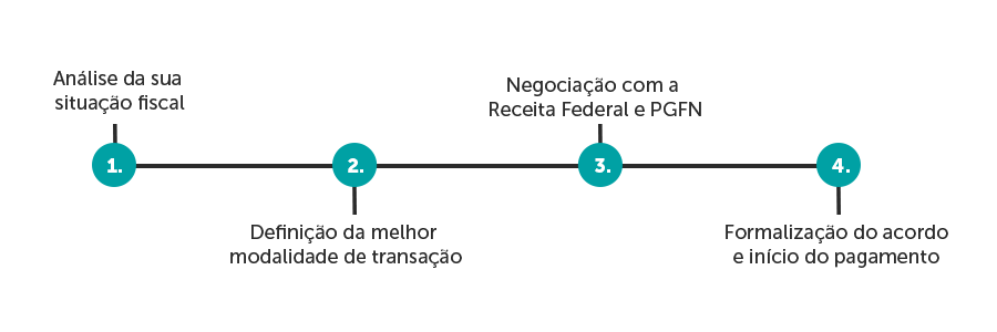 linha do tempo-1 linha do tempo-1